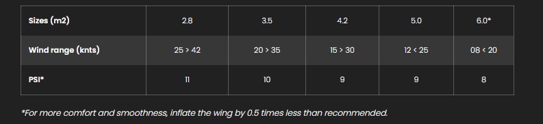 WING FOIL SIZE CHART